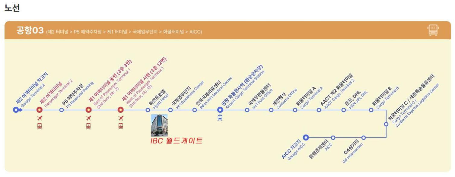 Incheon Airport Line Guesthouse 外观 照片